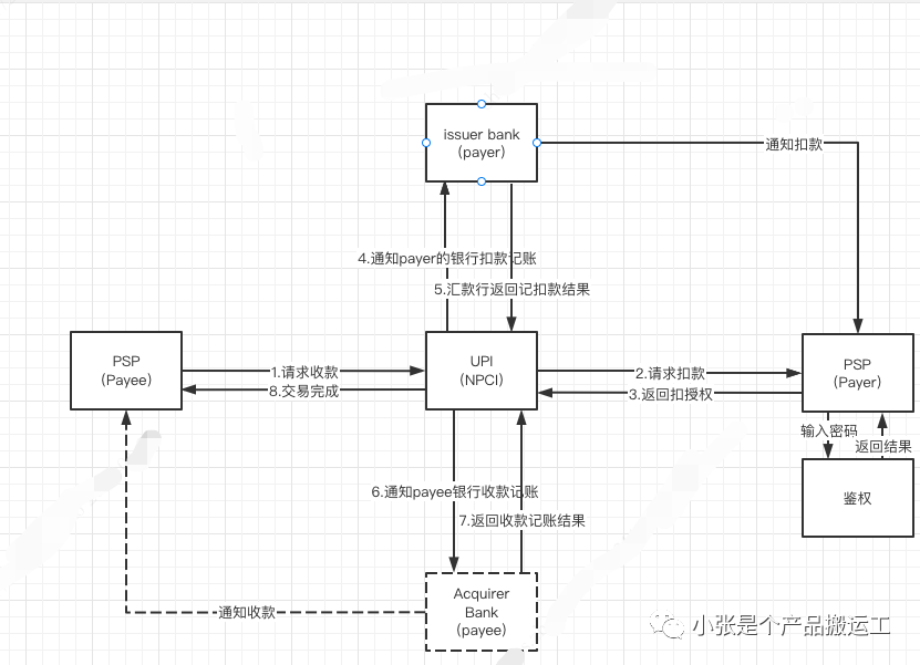 东南亚主流支付方式介绍—印度篇